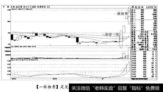 [一枝独秀]是见顶信号，清仓出局(图十二)