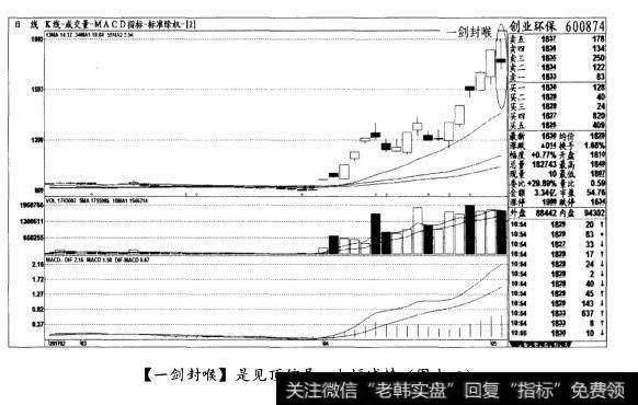 [一剑封喉]是见顶信号，大幅减持(图十四)