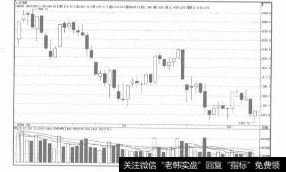 如何在不同的时间段选择不同的股票？