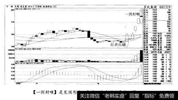 [一剑封喉]是见顶形态，即便可能卖错也要卖(图二)