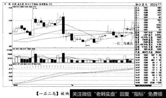 [一石二鸟]被确认以后，可以轻仓试探(图五)