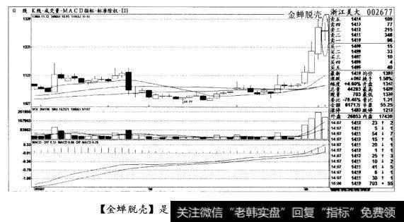 [金蝉脱壳]是见顶形态，清仓出局(图六)