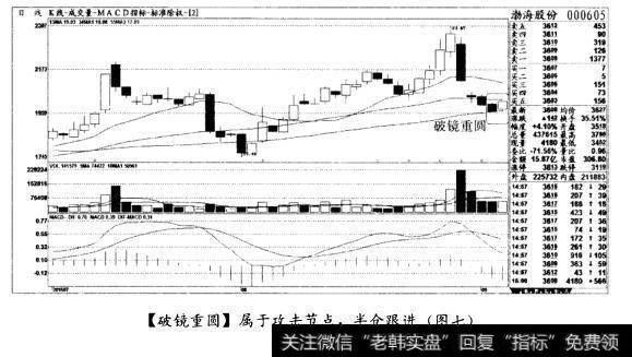 [破镜重圆]属于攻击节点，半仓跟进(图七)