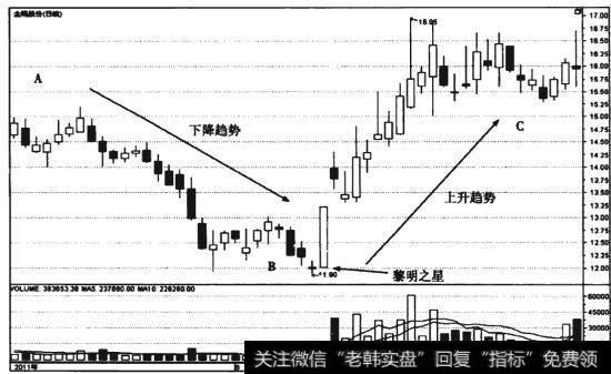 图7-18 金隅股份(601992)十字星形态日线走势图