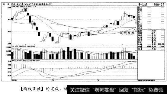 [均线互换]的完成，标志着股价的上升通道已被打开(图十一)