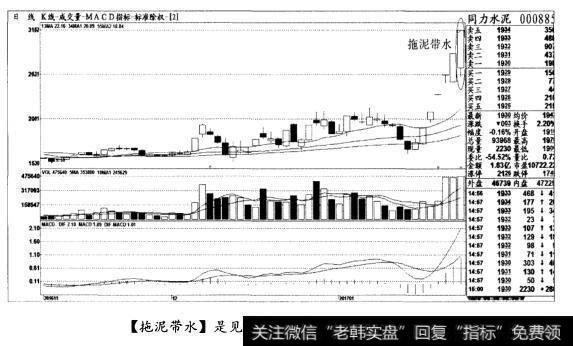 [拖泥带水]是见顶信号，清仓出局(图十二)