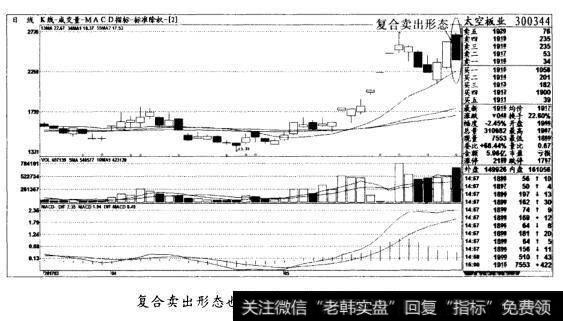 复合卖出形态也是形态，清仓出局(图十六)