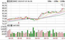 加码线上、迎战互联网咖啡 星巴克“啡快”首店落子北京