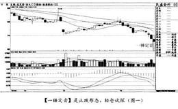 经典案例<em>民盛金科</em>分析如何正确零存整取