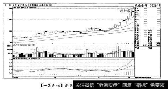 [一剑封喉]是见顶信号，清仓出局(图三)