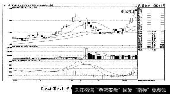 [拖泥带水]是见顶信号，清仓出局(图四)