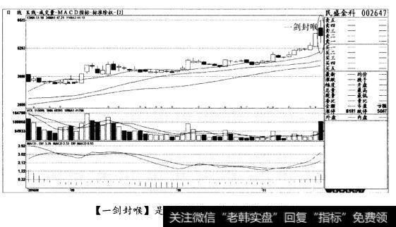 [一剑封喉]是见顶信号，清仓出局(图五)