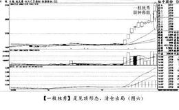 如何面对经典攻击形态？如何克服恐惧心理？