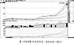 经典案例东方网络分析如何正确零存整取