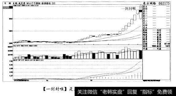 [一剑封喉]是见顶形态，清仓出局(图九)