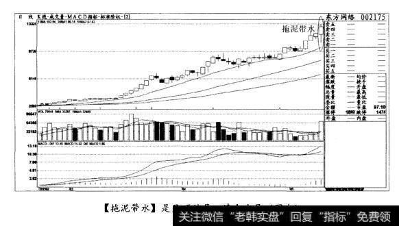 [拖泥带水]是见顶信号，清仓出局(图十)