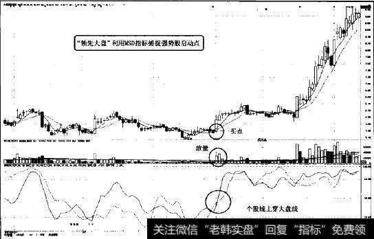 大连控股（600747）图示