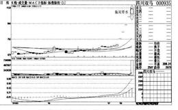 经典案例四川双马分析如何正确零存整取