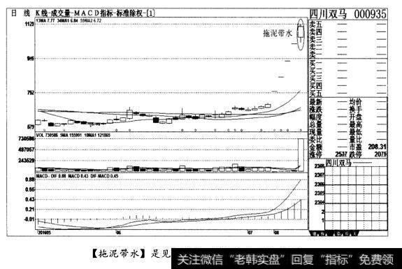 [拖泥带水]是见顶信号，清仓出局(图十三)