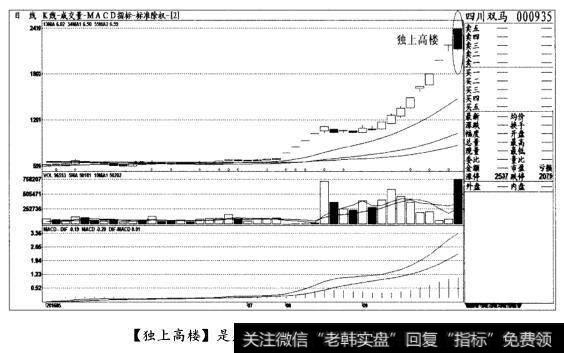 [独上高楼]是见顶信号，清仓出局(图十四)