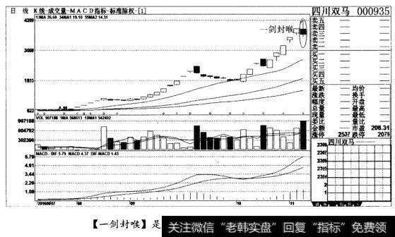 [一剑封喉]是见顶信号，清仓出局(图十五)