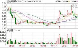 远达环保：连续5日融资净偿还累计1049.32万元（07-18）