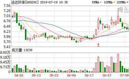 <em>远达环保</em>：连续5日融资净偿还累计1049.32万元（07-18）