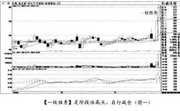 经典案例红旗连锁分析如何在炒股时进行正确的滚动操作？