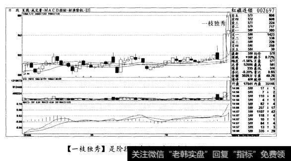 [一枝独秀]是阶段性高点，自行减仓(图一)