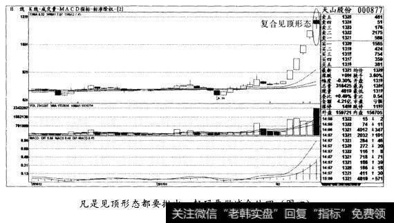 凡是见顶形态都要抛出，起码要做减仓处理(图四)