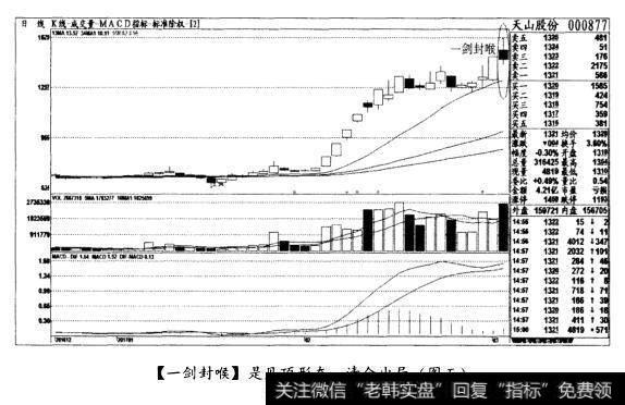 [一剑封喉]是见顶形态，清仓出局(图五)