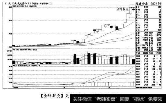 [金蝉脱壳]是见顶信号，清仓出局(图八)