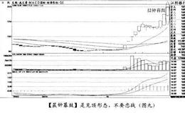 突破盘局为何不能重仓出击?