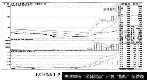 [晨钟暮鼓]是见顶形态，不要恋战(图九)