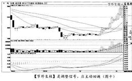 “节外生枝”是调整信号，应主动回避