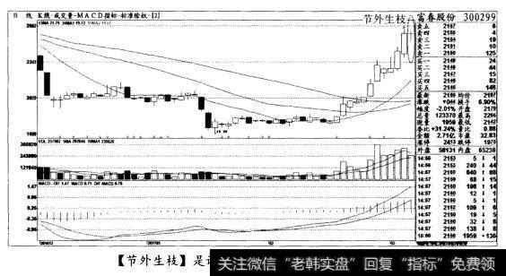 [节外生枝]是调整信号，应主动回避(图十)