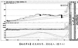 为何再不起眼的见顶形态，也要把它当神敬？