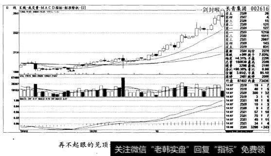 再不起眼的见顶形态，也要把它当神敬(图十一)