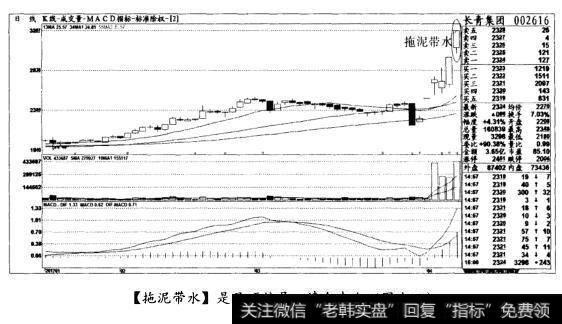 [拖泥带水]是见顶信号，清仓走人(图十二)