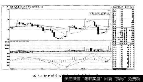 遇上不规则的见顶形态，应主动减仓(图一)