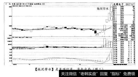 [拖泥带水]是见顶信号，清仓出局(图三)