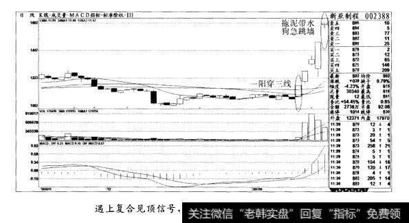 遇上复合见顶信号，更应该坚定走的决心(图四)