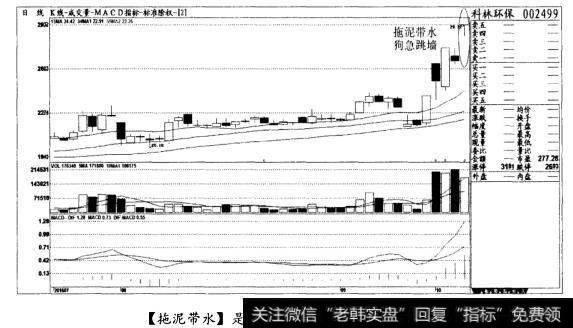 [拖泥带水]是见顶形态，清仓出局(图五)