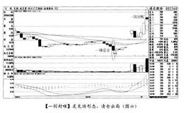 经典案例通达股份分析预备队重要性