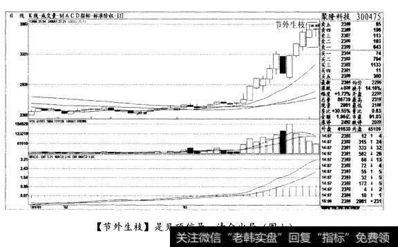 [节外生枝线]是见顶信号，清仓出局(图七)