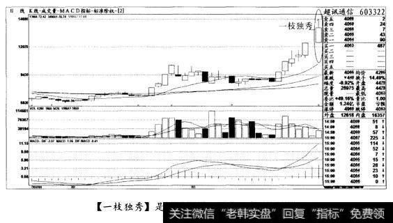 [一枝独秀]是见顶形态，清仓出局(图八)