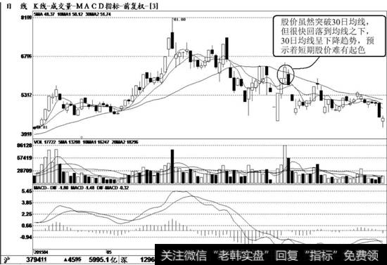 中电电视（603988）K线走势图