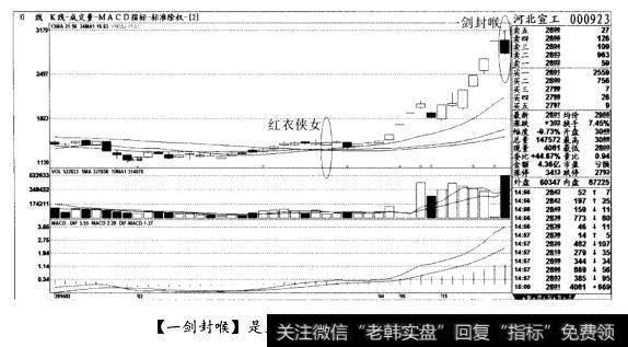 [一剑封喉]是见顶形态，清仓出局(图九)