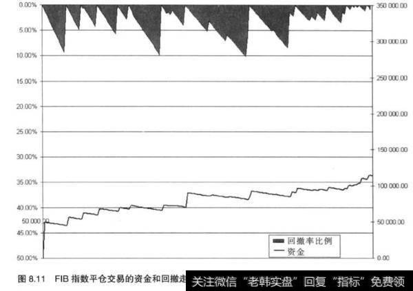 股票投资中系统的组合？股票投资中系统的组合分析？