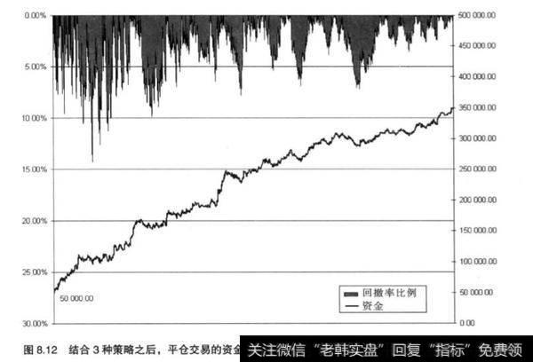 股票投资中系统的组合？股票投资中系统的组合分析？